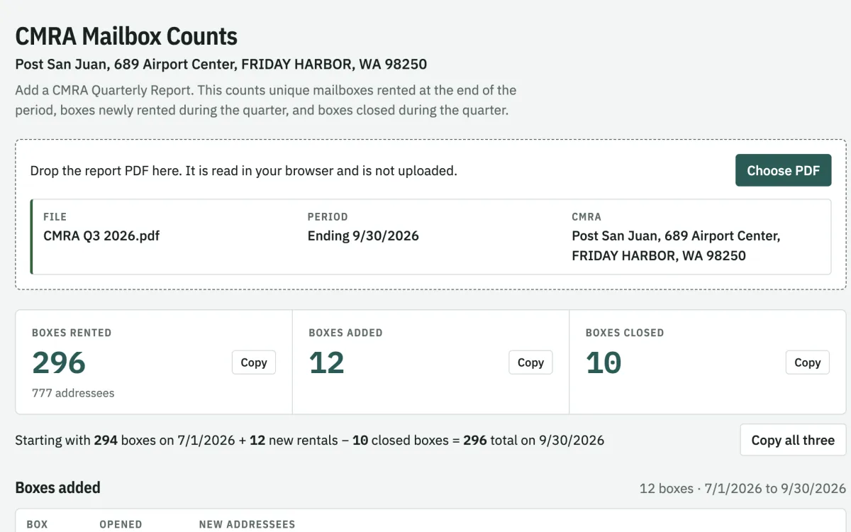 CMRA Mailbox Counts showing boxes rented, added and closed for a quarter